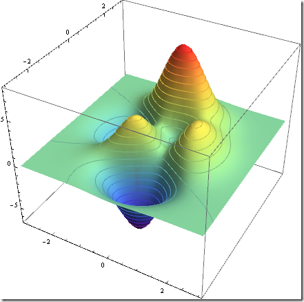 Lunchtime Playground: Fun with Mathematica: Color-coded contour lines ...